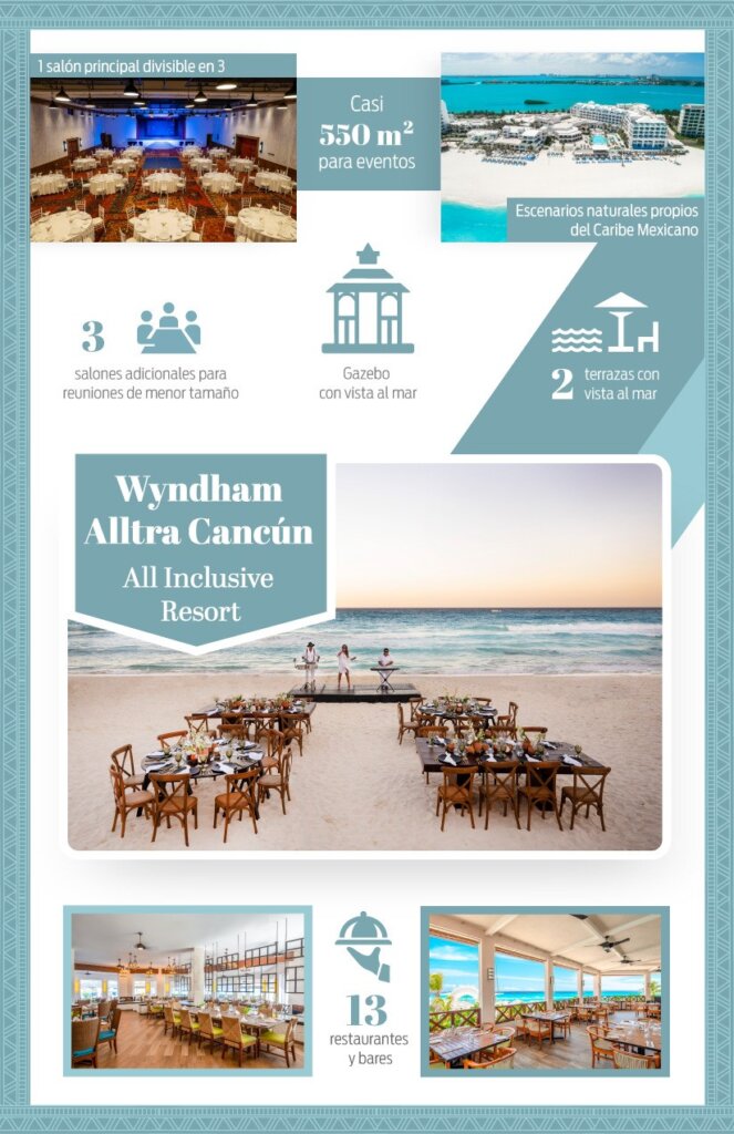 Wyndham Alltra Cancun