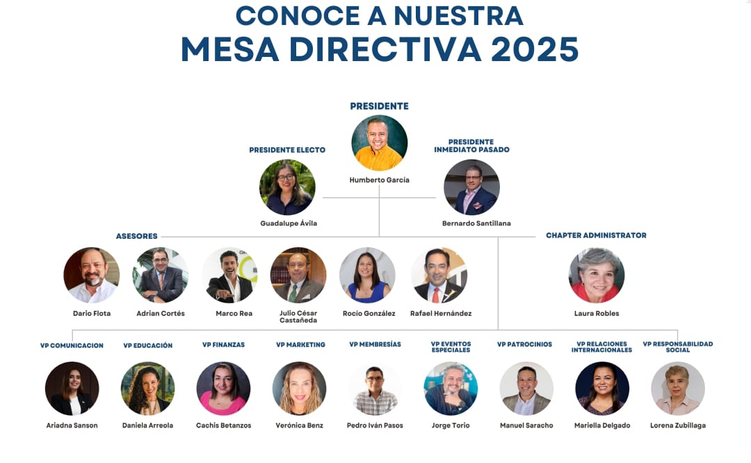 MPI Caribe mexicano. Mesa Directiva 2025.