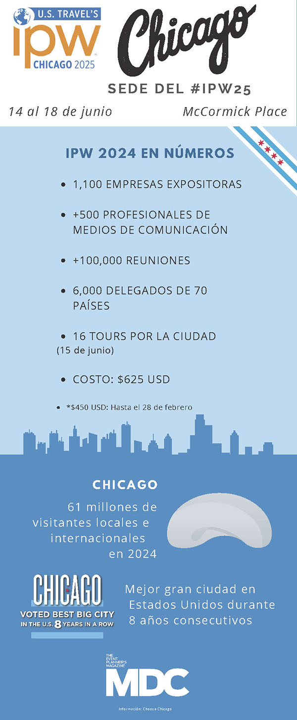 IPW 2024 Infografía